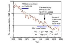 破解区块链钱包接入的秘密：未来的数字资产管