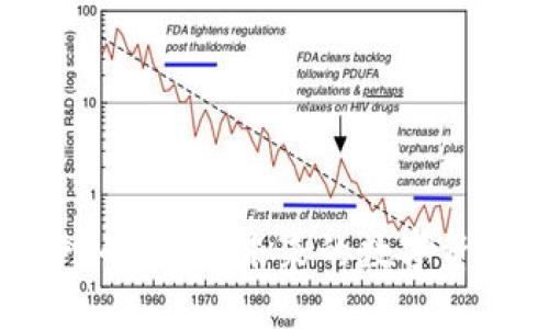 破解区块链钱包接入的秘密：未来的数字资产管理将如何改变？