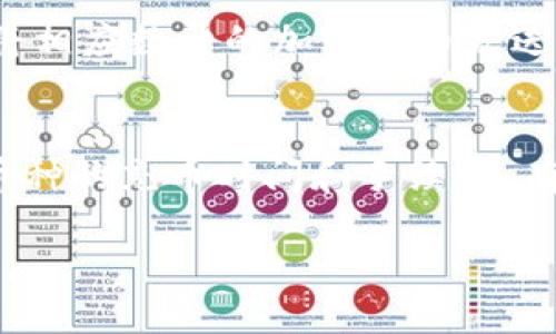 “OKEx充币”是指用户在加密货币交易平台OKEx上向自己的账户充值各种数字资产（如比特币、以太坊等）的过程。充币是进行交易的第一步，用户必须先将资金充入平台才能使用交易功能。以下是关于“OKEx充币”的一些详细说明：

1. **什么是OKEx平台？**
   - OKEx是一个全球知名的数字货币交易所，为用户提供多种加密资产买卖、合约交易、金融衍生品等服务。

2. **充币的意义**
   - 通过充币，用户可以将其他钱包或交易所中的加密货币充值到OKEx账户，以便进行后续的交易、投资或其他操作。

3. **充币流程**
   - 用户首先需要在OKEx上注册并完成身份验证。之后，选择“充币”选项，复制其提供的充币地址，将相应数量的加密货币发送到该地址。充币成功后，资金将显示在用户的账户中。

4. **注意事项**
   - 在充币时，务必确认充币地址的正确性，因为一旦发送后是无法取消或追回的。同时，了解不同币种的充币时间和手续费，有助于更好地进行资产管理。

通过以上信息，可以了解到“OKEx充币”是一个重要的环节，它为用户的加密资产交易提供了基础保障。