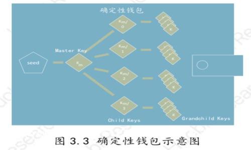 如何轻松创建TPWallet？揭开安全钱包的神秘面纱!