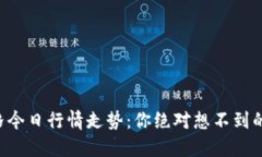 盛源币价格今日行情走势：你绝对想不到的未来