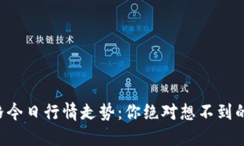 盛源币价格今日行情走势：你绝对想不到的未来请求！