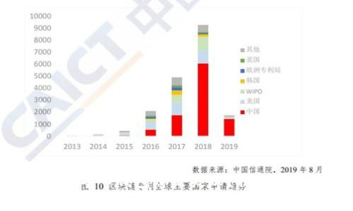 为何你的TP导入钱包总是失败？揭示背后的真相！