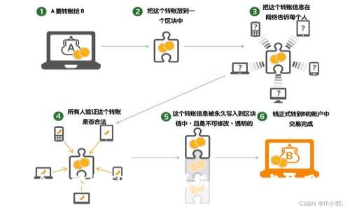 如何全面掌握TPWallet？揭秘功能与使用技巧