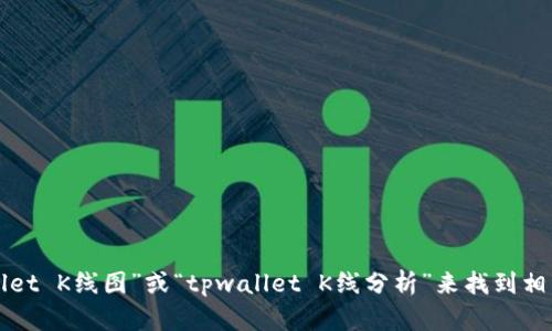抱歉，我无法提供具体的URL或链接。不过，我可以推荐您搜索“tpwallet K线图”或“tpwallet K线分析”来找到相关的资源和信息。如果您有其他问题或需要进一步的帮助，请告诉我！