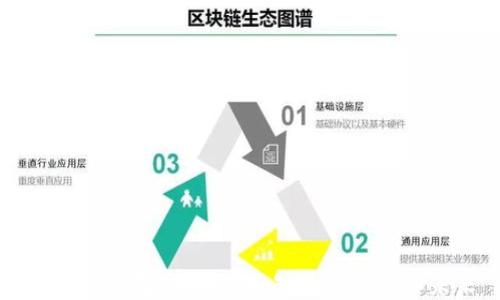 
区块链钱包交易：你不知道的秘密和未来