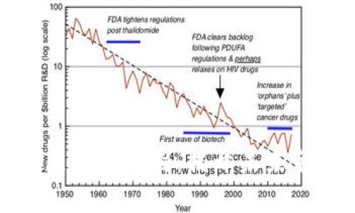 数字货币与区块链合约：揭开未来金融的新篇章