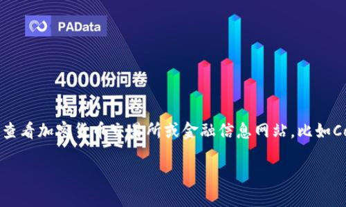 狗狗币（Dogecoin）的实时价格会因市场波动而有所变化。要获取最新的狗狗币价格，建议查看加密货币交易所或金融信息网站，比如CoinMarketCap、币安（Binance）、Coinbase等。这些网站提供实时的市场数据和价格变动。

如果你需要更详细的信息或指导，欢迎告诉我！