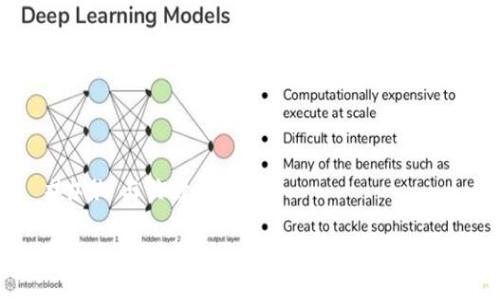 ### 与关键词

揭秘区块链钱包的五大类，你选对了吗？