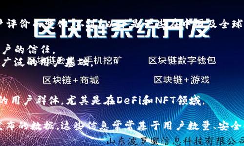 截至2023年10月，中国区块链钱包的具体排名可能会因市场动态、技术发展和用户评价而变化。不过，以下是一些在中国及全球范围内相对知名的区块链钱包，它们通常在技术、安全性和用户群体方面表现优异：

1. **火币钱包**：火币是中国较早的数字货币交易所之一，其钱包服务受到许多用户的信任。
2. **币安钱包**：全球最大的数字货币交易平台之一，币安钱包也在中国市场有着广泛的用户基础。
3. **比特大陆钱包**：比特大陆作为知名矿业公司，提供其用户专属的钱包服务。
4. **Trust Wallet**：这一钱包被币安收购，支持多种数字资产，用户体验良好。
5. **MetaMask**：虽然主要被用于以太坊和ERC20代币，但它在中国也拥有一定的用户群体，尤其是在DeFi和NFT领域。

如果你需要获取最新的排名信息，建议查阅相关行业报告或区块链研究分析机构发布的数据。这些信息常常基于用户数量、安全性、功能性等多方面的综合评比。