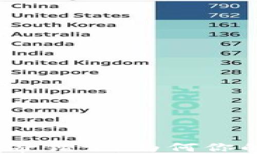 
加密钱包设置中的致命错误：为何你的资产不该随意转移？