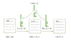 香港地区因其金融技术（FinTech）和区块链技术的