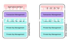  区块链钱包与普通钱包的神秘面纱：谁才是真正