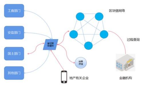 

如何轻松将AAC锐角币提币到TPWallet？揭秘背后的简单步骤！