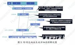 为什么TPWallet导入助记词后没有资产？揭开背后的