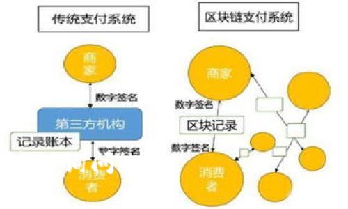 关于“pig币如何放入TP钱包分红”的问题，以下是相关的详细解答和步骤。

### 什么是猪币（PIG）？

猪币（PIG）是一种主要用于区块链生态系统的加密货币，可能用于奖励机制、交易、以及行为激励等。了解猪币的基本功能及其在市场中的表现是使用这款虚拟货币的前提。

### 什么是TP钱包？

TP钱包（TokenPocket Wallet）是一款多资产加密货币钱包，支持多种区块链资产的存储和交易。用户可以通过TP钱包安全地管理自己的数字资产和进行交易，同时也能接入去中心化应用（DApps）进行交互。

### 如何将猪币放入TP钱包？

将猪币放入TP钱包，首先需要确认你已经拥有PIG币，并且安装了TP钱包。接下来按照以下步骤进行操作：

#### 第一步：下载并安装TP钱包

1. 前往TP钱包的官方网站或者应用商店，下载并安装TP钱包应用。
2. 安装完成后，打开应用并使用你的钱包助记词或者私钥登录。如果你没有钱包，可以创建一个新的钱包并妥善保存助记词。

#### 第二步：添加猪币代币

1. 在TP钱包中，找到“资产”选项，点击进入。
2. 点击“添加代币”或者“添加自定义代币”。
3. 输入猪币（PIG）的合约地址（你可以在猪币的官方网站或者相关社区找到）。
4. 填充其他必需的信息如代币名称、符号等，确认添加。

#### 第三步：充值猪币

1. 找到你的猪币钱包地址，这通常可以通过TP钱包的“资产”页面找到。
2. 从你的其他交易所或钱包选择转账功能，将猪币转到你的TP钱包地址。
3. 确认交易并耐心等待。

#### 第四步：参与分红

1. 确保你的PIG币是在TP钱包中持有状态。
2. 查询猪币的官网或者社区，了解分红的具体规则及时间。
3. 按照规定的时间，系统会自动分红到你的地址中。

### 注意事项

- **交易手续费**：在转账和交易时，请注意相关网络手续费。
- **安全**：切勿将助记词或私钥分享给他人，以防丢失资产。
- **信息源查证**：确保从官方渠道查询PIG币的信息，避免受到虚假消息的影响。

希望以上信息能够帮助到你将猪币放入TP钱包并获取分红。如果你有其他相关问题，欢迎随时询问！