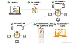 关于“tpwallet TRC转不过去”的问题，可能由多种