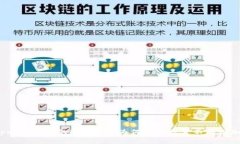 tpwallet中的HTMoon：为何它的数量不断增加？