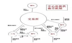 当TPWallet无法收到BTC时，你应该知道的背后真相