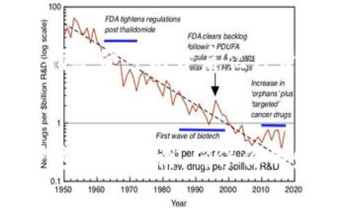 baioti助记词暴力破解：数字世界的密码游戏，究竟能否解锁财富秘钥？/baioti
助记词, 暴力破解, 密码安全, 加密货币/guanjianci

引言：密码的力量与弱点
在今天这个以数字为主导的时代，密码保护着我们的隐私和财富。想象一下，生活像是一座高耸的堡垒，而密码正是围绕这个堡垒构建的坚固城墙。助记词，这种易于记忆的密码形式，成为了保护数字资产的重要工具。但这座堡垒是否真的无懈可击？暴力破解，这个像幽灵般潜伏的威胁，是否能轻易攻破我们的防线？

什么是助记词？
在深入暴力破解之前，首先要了解什么是助记词。助记词是一组易于记忆的词汇，通常用于生成加密货币钱包或保护其他数字资产。想象一下，一个字母、数字和符号组成的复杂密码，就像一份难以阅读的古老语言，而助记词则像是一条温暖的路线图，引导你走向财富的彼岸。

助记词的工作原理
助记词通常由12个或24个单词组成，这些单词经过精心挑选，以确保其随机性和独特性。当你创建一个数字钱包时，这个词组会生成一个私钥，正如一把钥匙开启你财富的大门。

暴力破解的概念
那么，什么是暴力破解呢？想象一下，在一片黑暗中寻找那把钥匙，每一个可能性都需要尝试。暴力破解就像在进行一场没有尽头的迷宫探险，攻击者尝试每一种可能的组合，直到找到正确的钥匙。这种方法虽然简单粗暴，但在对付复杂的密码时，往往是费时费力的。

助记词的安全性分析
助记词看似简单易记，安全性却并非那么容易评估。就像一把看似普通的锁，背后可能隐藏着复杂的机制。那么，助记词的安全性依赖于以下几点：
ul
    listrong长度：/strong助记词的长度是其安全性的重要指标，一般来说，12个词的助记词比8个词的组合更安全。/li
    listrong随机性：/strong助记词的单词必须从特定的词汇表中随机选择，确保其独特性，类似于一首独特的乐曲，具有不可复制性。/li
    listrong保管方式：/strong如何存储助记词也至关重要，如果把它写在纸上并妥善存放，就像将一颗珍珠藏在安全的地方。/li
/ul

暴力破解助记词的技巧与工具
尽管助记词相对安全，但有些攻击者依然试图使用暴力破解的方法进行攻击。这种行为就如同是在一片广袤的沙漠中寻找一粒沙子。攻击者使用各种工具，例如字典攻击、生成组合的脚本等，试图寻找密码的入口。
ul
    listrong字典攻击：/strong这种方法使用常见的助记词和组合进行尝试，像是找寻那条熟悉的小路。/li
    listrong自定义生成：/strong有些攻击者可能会设计专门的脚本，根据已知信息生成可能的助记词组合，仿佛是在绘制一幅地图，从而寻找隐秘的财富。/li
/ul

如何保护你的助记词
在明白暴力破解的威胁后，如何保护自己的助记词就变得尤为重要。防止财富被掠夺的策略，关键在于智勇双全，将助记词的安全如同守护内心的秘密。
ul
    listrong纸质存储：/strong将助记词写在纸上，存放在安全的地方，如保险箱，避免电子存储的风险，仿佛将一颗璀璨的珍珠锁在水晶盒中。/li
    listrong多重备份：/strong在不同地点存放备份（如亲朋好友处），如同在不同的花园里种植同样的花朵，确保在某个地方扎根。/li
    listrong定期更新：/strong定期更换助记词，确保你的“钥匙”始终与时俱进。/li
/ul

暴力破解的案例分析
通过查看一些暴力破解的案例，我们可以更好地理解这个问题。想象一下，地平线上出现了一场暴风雨，研究者们在值班室里紧张不已，试图解析出被锁住的资产。这里有一些真实的例子：
ul
    listrong案例一：/strong一名用户使用了非常简单的助记词，结果在短时间内便被攻击者破解，资产损失惨重。/li
    listrong案例二：/strong另一个用户则用复杂的助记词和多重保护方法，尽管暴力破解进行了长达数天，但攻击者最终放弃了。/li
/ul

结论：未来的密码游戏
在数字经济不断发展的背景下，助记词的安全性问题显得愈发紧迫。作为数字财富的守卫者，我们需要像拼图一样，认真组合每一块碎片，确保我们的资产不受侵犯。通过不断提升安全意识和保护措施，我们既能迎接新技术的到来，也能在这场密码游戏中，找回属于自己的财富之匙。

未来展望：密码保护的革命
随着科技的进步，密码保护的方法也在不断演变。未来，生物识别、区块链技术等新兴工具都将在保障数字资产方面发挥重要作用。想象一下，一个指纹便可以开启亿万资产的大门，生活多么便捷，这将是一个没有密码的时代，亦或是一个新型游戏的开始，让我们拭目以待！

总结
今天，暴力破解的威胁仍牢牢地印刻在我们心中，而助记词的安全性则成为每位数字资产持有者的第一课。在加密货币和数字钱包的热潮中，保护这些助记词，确保你的财富安全无忧，才是实现人生梦的真实可能。生活就像一场漫长的追逐，唯有守住秘密，走向幸福的彼岸。