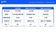 冷钱包真的能转账吗？揭开加密资产存储的秘密