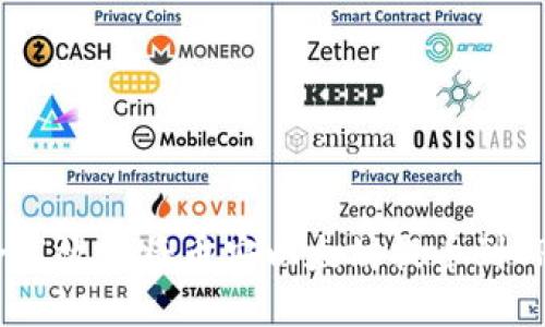 如何安全高效地将币安以太坊提币到TPWallet？