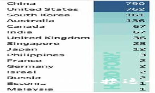 加密货币系统的未来：你准备好迎接这个隐秘的财富革命了吗？