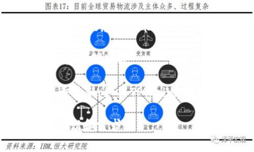 栏目设置通常由应用的设计团队根据用户需求和功能设计来决定。如果您发现TPWallet仅有四个菜单，可能与以下几个因素有关：

1. **功能简化**：许多区块链钱包应用为了保持界面的简洁和用户的易用性，可能会选择只提供基本的功能，比如“主页”、“资产管理”、“交易记录”和“设置”。这样可以使用户在使用时不至于感到困惑。

2. **目标用户群**：如果TPWallet的目标用户主要是初学者或者普通用户，设计团队可能会故意将功能进行精简，以避免用户被复杂的选项所淹没。

3. **技术限制**：有时，技术上的限制会影响到应用的设计，例如性能考虑使得开发者需要限制功能。

4. **逐步更新**：许多应用会在初始版本中推出基本功能，之后根据用户反馈和需求逐步更新。如果TPWallet刚刚推出，可能会在后续版本中添加更多功能和菜单。

如果你希望TPWallet增加功能或设置，可以尝试联系他们的客服或反馈通道，表达你的建议和需求。