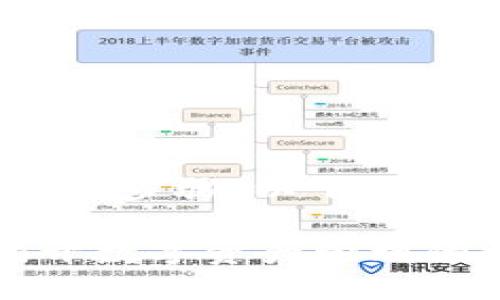 关于如何往TPWallet提币的详细步骤，以下是一个、关键词和内容大纲的示例。

如何轻松提币至TPWallet？揭开数字资产管理的神秘面纱