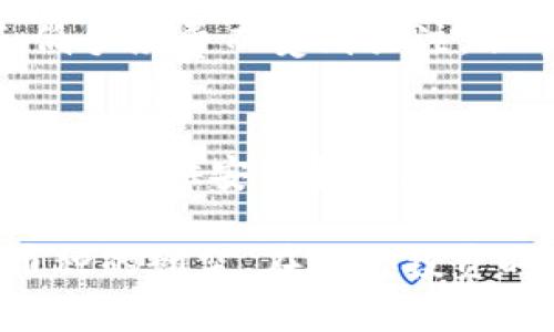 TPWallet 是一个多链钱包，支持多种区块链和加密货币。以下是在 TPWallet 上常见的几种知名数字货币，许多用户认为这些币种具有投资价值或实用性：

1. **比特币 (BTC)**：
   - 作为第一个加密货币，比特币拥有最大的市值和广泛的认可度，许多人将其视为数字黄金。

2. **以太坊 (ETH)**：
   - 以太坊不仅是一种加密货币，更是一个智能合约平台，允许开发者构建去中心化应用程序（dApps）。

3. **币安币 (BNB)**：
   - 作为币安交易所的原生币，BNB 在交易所内部享有多种优惠，且随着币安生态系统的扩展，其应用场景日渐丰富。

4. **USDT (泰达币)**：
   - 作为一种稳定币，USDT 旨在将其价值固定在美元上，为加密货币市场提供稳定性，便于交易和储存。

5. **Solana (SOL)**：
   - Solana 是一个高性能区块链平台，以其快速的交易速度和低手续费而受到关注，非常适合构建去中心化应用。

6. **Cardano (ADA)**：
   - Cardano 是一个重视科学研究和数学基础的区块链平台，旨在提供安全和可扩展的区块链解决方案。

选择投资或使用的币种取决于市场状况、个人投资策略和对特定币种的研究。在进行投资时，建议用户深入研究每种货币的背景、技术和市场表现。