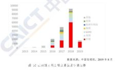 TPWallet币币交换：颠覆传统交易体验的秘密武器！