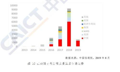 TPWallet币币交换：颠覆传统交易体验的秘密武器！