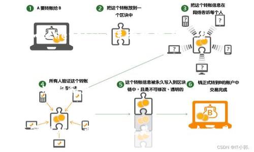在TPWallet中查找币的合约地址并不复杂。合约地址是每一个基于区块链的代币的唯一标识，能够帮助用户确认代币的真实性。以下是详细步骤：

### 如何在TPWallet中查找币合约地址

步骤一：打开TPWallet
首先，确保你的设备上已安装TPWallet，并且已成功打开该应用。如果你还未安装，可以到相应的应用商店下载。

步骤二：进入代币管理
在TPWallet的主界面中，查找并点击“资产”或“代币”选项。这通常是一个可以让你查看所有持有代币的页面。

步骤三：添加或查找代币
在“资产”页面中，你能够找到“添加代币”或“搜索”功能。如果该代币未显示在你的资产列表中，可以通过搜索功能输入代币名称，查找想要的代币。

步骤四：确认代币信息
找到代币后，点击进入该代币的详情页。在该页面中，你可以看到包括合约地址、代币符号、太坊网络或其他链的信息。

步骤五：复制合约地址
在代币的详情信息中，有一个“合约地址”或“Contract Address”的选项。点击复制按钮，或者手动记下该地址。确保复制的是准确的合约地址，以避免任何损失。

步骤六：核对合约地址（可选）
为了确保你所获得的合约地址是正确的，可以通过项目的官方网站或可信的区块链浏览器（如Etherscan）进行核对。输入合约地址，查看其是否对应正确的代币信息。

### 注意事项
- **确保安全**：始终核对合约地址是否正确，确保其来源可靠，避免被虚假代币欺骗。
- **使用官方渠道**：优先使用项目的官方网站或社交媒体发布的信息，以确保获取的信息是准确和最新的。

### 总结
通过以上步骤，你可以轻松地在TPWallet中找到想要代币的合约地址。合约地址不仅是资产管理的重要一环，也是确保安全交易的基本条件。在进行任何交易之前，请务必核对合约地址的准确性。希望这些信息能帮到你！