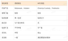 如何将火币网的USDT提币到TPWallet？让我们揭开这