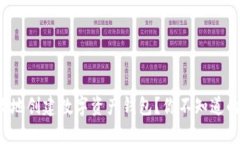如何安全高效地创建数字资产钱包？你不知道的
