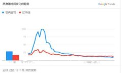 揭开区块链DApp开发的神秘面纱：未来应用的无限