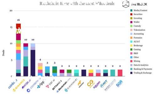   为什么你无法下载MetaMask？答案可能出乎你意料！ / 

 guanjianci MetaMask, 下载问题, 加密货币, 浏览器扩展 /guanjianci 

引言
在这个数字经济迅猛发展的时代，许多人开始接触加密货币及其相关技术，而MetaMask作为一种流行的以太坊钱包和浏览器扩展，成为了用户与区块链世界之间的桥梁。然而，许多新用户在尝试下载MetaMask时却遇到了各种各样的问题。那么，是什么原因导致无法下载MetaMask呢？本文将揭开这个谜团。

一、MetaMask是什么？
MetaMask就像是一个数字钱包，专为以太坊及相关区块链资产设计。想象一下，它就像是你通向加密货币世界的一扇窗户，透过这扇窗户，你可以安全地存储、发送和接收以太坊及其代币。这种便利性使得MetaMask迅速获得了广泛的用户群体。

二、无法下载MetaMask的常见原因
尽管MetaMask的使用方便，但在下载过程中，用户常常会遇到一些障碍。以下是一些常见的问题及其解决方案：

h41. 不兼容的浏览器/h4
下载MetaMask时，首先需要确保你的浏览器版本支持该扩展。MetaMask主要支持Chrome、Firefox、Brave和Edge等主流浏览器。试想一下，你想用一把不合适的钥匙去开启一扇门，结果自然无法打开。

h42. 网络问题/h4
下载MetaMask过程中，网络不稳定也会导致下载失败。就像是你在淋雨中试图打一个没有电的手机，毫无进展。确保网络稳定，并尝试重新下载。

h43. 存储空间不足/h4
有时候，设备内存不足也会导致下载失败。想象一下，库房里满是箱子，你再加一箱物品，结果自然无法堆放。清理你的存储空间，然后再尝试下载吧。

h44. 安全软件的干扰/h4
一些安全软件可能会误将MetaMask识别为潜在的威胁，从而阻止下载。这就像是在一个派对上，总有些人对你挥舞着“止步”的标志。检查你的安全软件设置，并将MetaMask列入白名单。

三、冷静解决下载问题的方法
遇到下载问题时，保持冷静是解决问题的第一步。可以尝试以下几种方法：

h41. 尝试其他浏览器/h4
若当前浏览器下载失败，不妨尝试换成另一个浏览器。有时候，不同的浏览器就像不同的工具，每个都有其独特的功能和局限性。

h42. 更新浏览器/h4
确保你的浏览器是最新版本，老旧版本可能不支持新功能。想象一下，使用过时的地图导航，总是找不到准确的方向。

h43. 访问官方网站/h4
确保你是从MetaMask的官方网站下载扩展，而非其他来源。就像你在寻找可靠的食材时，总是要选择信誉良好的商家，而不是那些不明来源的摊贩。

四、下载后的设置与使用
成功下载MetaMask后，用户还需进行一些初步设置，形成一个良好的使用体验。

h41. 创建或导入钱包/h4
在MetaMask中，你可以选择创建一个新钱包或导入已有的钱包。创建新钱包时，就像是为自己开设了一家新店，当然得好好经营。记得保存好助记词，它是你钱包的“出生证明”。

h42. 学习使用功能/h4
MetaMask提供了多种功能，如发送和接收以太坊、访问去中心化应用（DApps）等。想象一下，你拥有了一辆新车，但需要熟悉它的每一个功能，才能顺利上路。

五、总结
虽然下载MetaMask可能会遇到一些问题，但只要找对方法，总能找到解决的办法。正如生活中的种种挑战，我们需要耐心和灵活应对。

希望你能通过本文了解MetaMask的下载问题及其解决方案，顺利体验到加密货币的魅力。在不断探索的过程中，也许你会发现人生的另一种可能性。