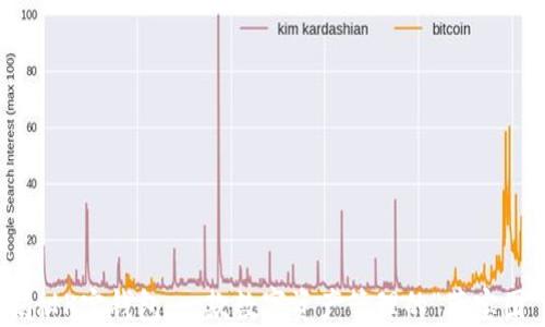 
揭秘K宝钱包：一款数字资产管理的“藏宝图”