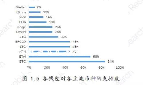 将TPWallet中的加密货币兑换成美元的流程可能涉及几个步骤。以下是一个详细的大纲和相关内容，以帮助整个过程。

如何将TPWallet里的币兑换成美元？揭开数字资产的转化之谜