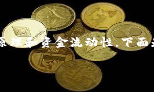 在讨论TPWallet或任何数字钱包的转账功能时，我们首先要理解数字钱包的基本运作原理和资金流动性。下面是一个讨论TPWallet的背景、转账机制和相关问题的大纲，并附有引导性的问题和阐释。

### TPWallet：即使口袋空空，别人也能给你转账吗？