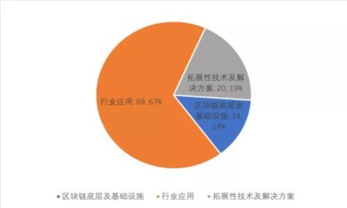 区块链钱包购物：可能性与未来的悬念