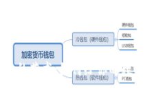 区块链钱包命名的艺术：如何给你的数字资产起