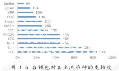 有名的区块链钱包有多个，其中一些最为知名的