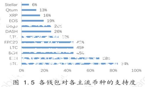 有名的区块链钱包有多个，其中一些最为知名的软件包括：

1. **MetaMask** - 主要用于以太坊和基于以太坊的代币，方便用户进行去中心化应用（DApp）的交互。
2. **Coinbase Wallet** - 作为Coinbase交易所的一部分，允许用户存储多种加密货币，并且支持去中心化应用。
3. **Trust Wallet** - 由Binance支持的多链钱包，支持多种加密货币，并注重用户的安全性和隐私。
4. **Exodus** - 提供用户友好的界面，支持多种加密货币，适合初学者。
5. **Atomic Wallet** - 去中心化钱包，支持多种加密资产，并且具有内置交易功能。

这些钱包各具特色，用户可以根据自己的需求选择合适的软件。
