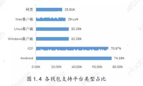 在讨论atoken钱包是否去中心化之前，我们首先需要理解何为“去中心化”以及atoken钱包的基本功能和架构。

### 何为去中心化？

去中心化是指在一个系统中，不再由单一的中央实体来控制和管理，而是由多个独立的节点或用户共同维护。这种方式通常可以提高系统的安全性和透明度，减少对单一机构的依赖。

### atoken钱包简介

atoken是一款多链数字货币钱包，用户可以安全地存储、管理和交易加密货币。它支持多种区块链资产，并且旨在为用户提供简单、快捷的数字资产管理体验。

### atoken钱包是否去中心化？

atoken钱包本身作为一个工具，其去中心化特性取决于以下几个因素：

1. **私钥管理**：atoken钱包是否允许用户完全控制自己的私钥？如果用户的私钥由钱包服务提供商控制，那么这个钱包就不完全是去中心化的。相反，如果用户能够安全地保管自己的私钥，那么这个钱包就更趋向于去中心化。

2. **协议和交易**：atoken钱包是否使用去中心化的协议进行交易？例如，如果它通过中心化的交易所完成交易，那么它可能会失去去中心化的特性。

3. **用户数据管理**：atoken钱包是否收集用户的个人数据？去中心化的钱包通常不会存储用户的敏感信息，以保护用户隐私。

4. **共识机制**：atoken钱包是否依赖于区块链的共识机制？如果是基于去中心化的区块链进行交易确认，那么它的去中心化特性将会增强。

### 总结

atoken钱包的去中心化程度需要根据其具体的架构和运作方式来分析。用户在选择钱包时，可以关注这些特性来判断该钱包是否符合自己的需求和去中心化的期望。

如果有更深入的需求或特定的使用场景，建议用户自行查阅 atoken 钱包的官方文档或社区论坛，以获取更详细的去中心化信息与操作指南。