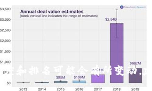以下是截至2023年全球十大虚拟币交易所的中文名称（排名不分先后）：

1. **币安**（Binance）
2. **火币网**（Huobi）
3. **OKEx**
4. **Coinbase**
5. **Kraken**
6. **Bitfinex**
7. **Bittrex**
8. **KuCoin**
9. **Gemini**
10. **Gate.io**

请注意，加密货币市场变化迅速，交易所的受欢迎程度和排名可能会有所变动。建议定期查看相关行业报告与动态以获取最新信息。