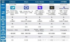 如何安全下载安装加密数字钱包应用？你不知道