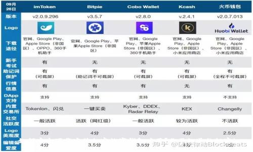 如何安全下载安装加密数字钱包应用？你不知道的秘密！