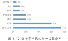 TPWallet转换指南：轻松掌握资产管理的秘密