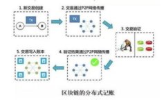 aczbB0想知道如何快速切换TP子钱包，让你的数字资
